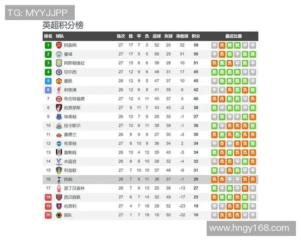 热刺新赛季阵容分析：新援加盟与核心球员表现如何影响球队未来走势