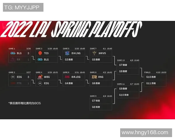 赛后分析:FPX与BLG在比赛中的耐力较量与策略探讨 赛后分析:FPX与BLG在比赛中的耐力较量与策略探讨