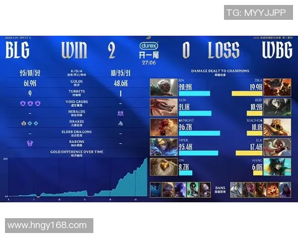 DOTA2速度排名更新BLG战队创下历史新高引发热议